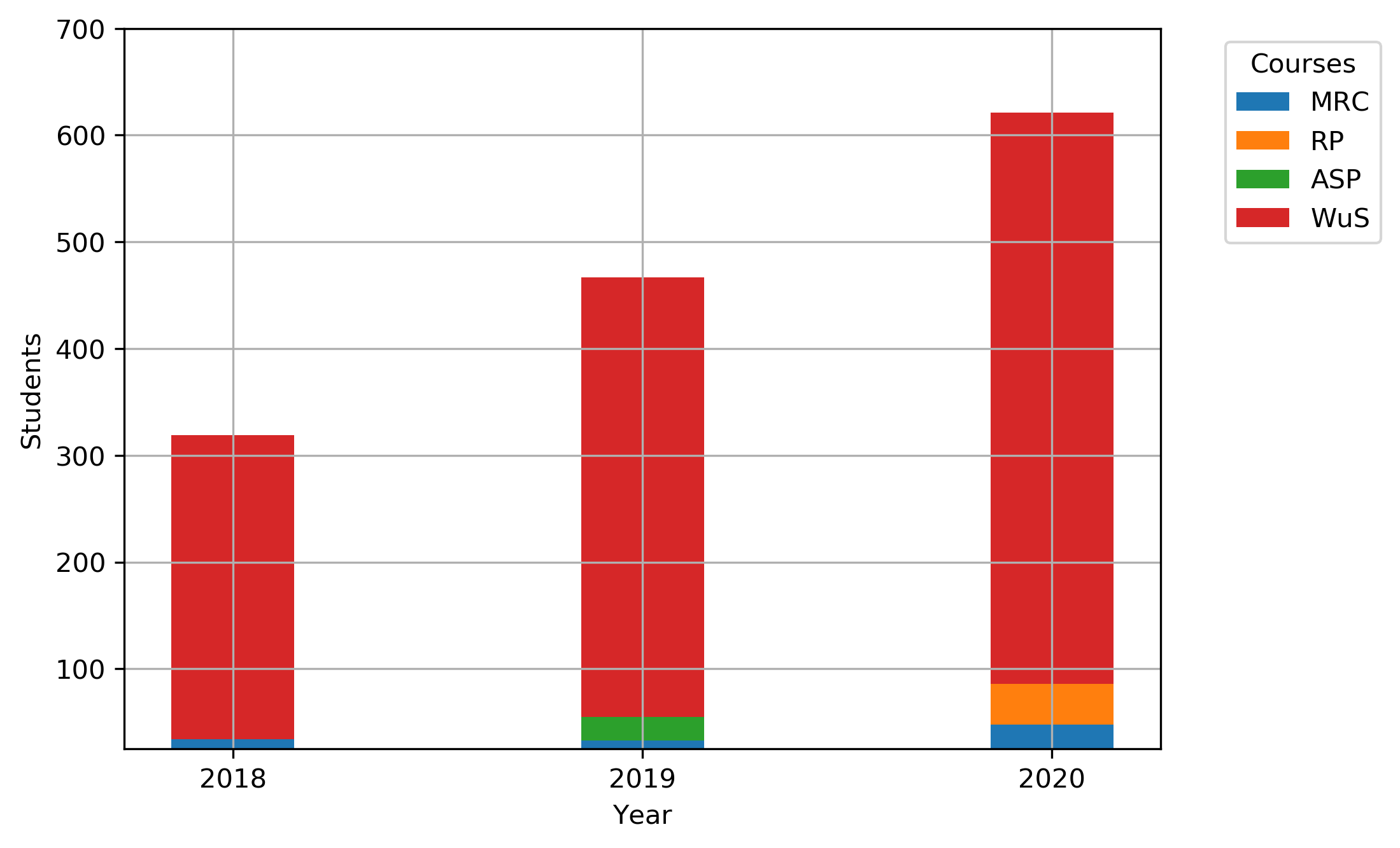 _images/e2x-assignment-users.png